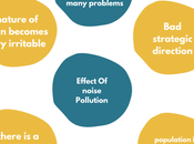 Download Short Essay Noise Pollution