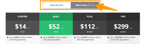 Top 5 Best OptiMonk Alternatives 2022– Choose Best Tool For Lead Conversion