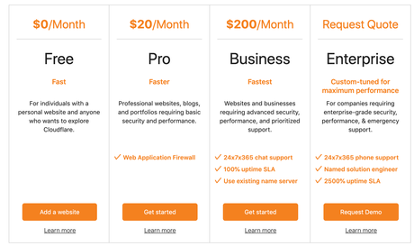 CloudWays Vs CloudFlare 2022– Choose Right CDN Platform & Which is Best ?