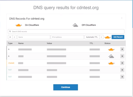 CloudWays Vs CloudFlare 2022– Choose Right CDN Platform & Which is Best ?