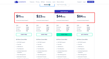 CloudWays Vs CloudFlare 2022– Choose Right CDN Platform & Which is Best ?