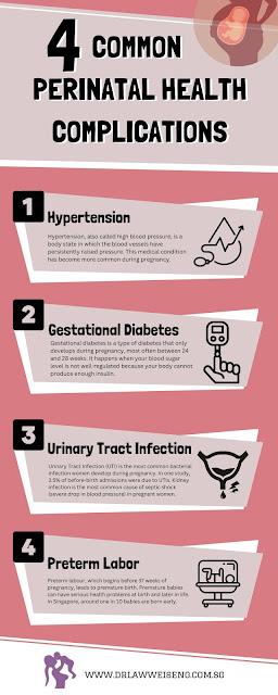 4 Common Perinatal Health Complications