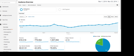 14 Best Blogging Tools 2022: Which Tool Is Best For Blogging?