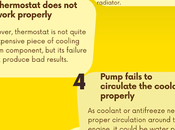 Here’s Your Guide Learn About What Makes Cooling System Goes
