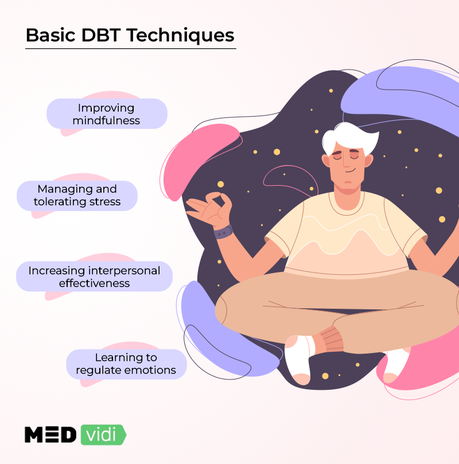 DBT skills for depression
