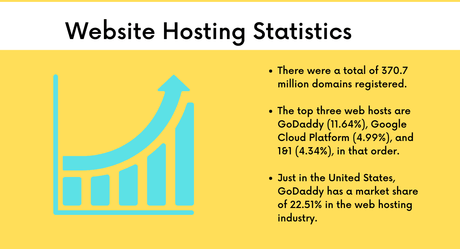 Website Hosting Statistics 2022 | The Ultimate List