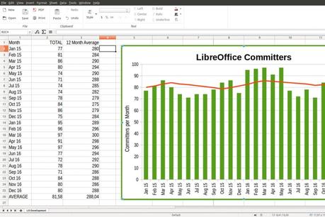 What is LibreOffice? | Pro Well Tech