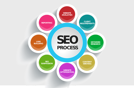 SEO optimization- Optimized for WordPress