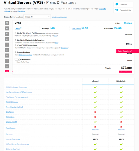 Site5 Review 2022: An Completely Honest Review of Blogger