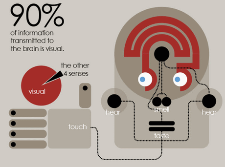 infographics