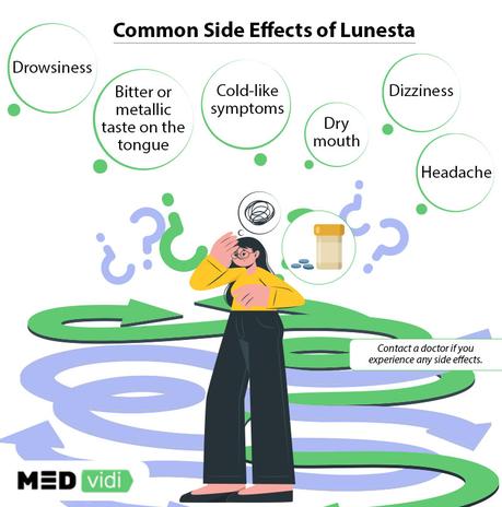 Lunesta side effects