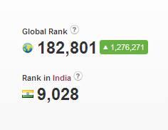 How I Achieved 182,801 Alexa Rank in 21 Days?