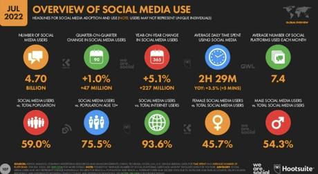 social media stats