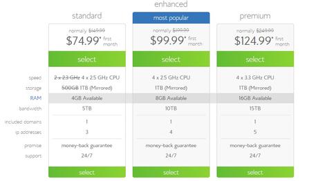 Bluehost Black Friday Cyber Monday Deals 2022 | Get 75% Off- How To Use BlueHost Coupon Codes?
