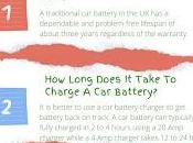 Long Does Battery Last Let’s Find From Expert Mechanics