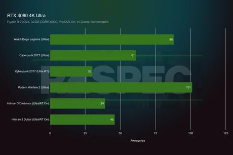 AMD’s RX 7900 XTX claims could spell big trouble for Nvidia AMD’s RX 7900 XTX claims could spell big trouble for Nvidia