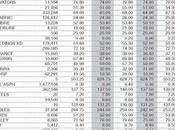 Shares Colombo Stock Exchange