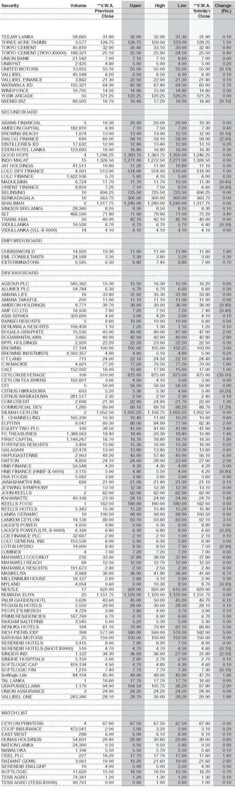 Shares Colombo Stock Exchange