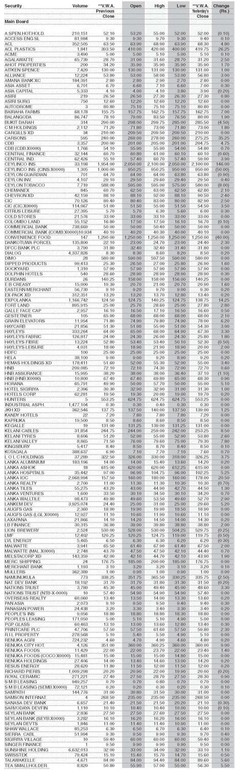 Shares Colombo Stock Exchange