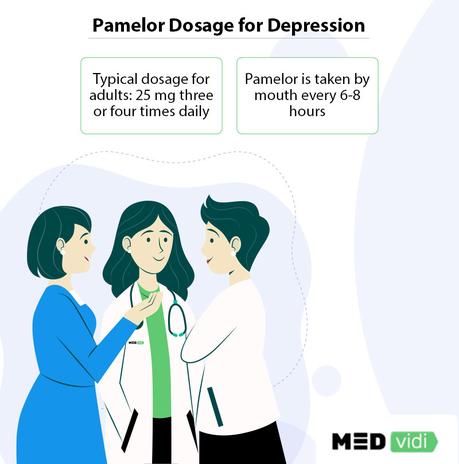 Pamelor dosage
