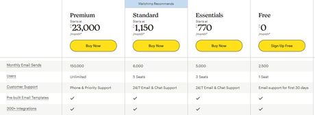 Mailchimp Pricing