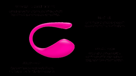 Lush 3 key features that make it the best selling vibrating sex toy on the market today.