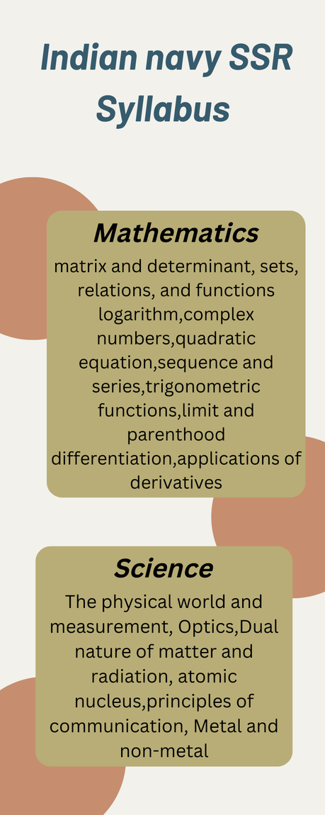 Indian navy ssr and mr syllabus