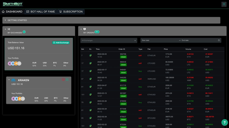 Top X AI Crypto Trading Bots For 2023 Top X AI Crypto Trading Bots For 2023