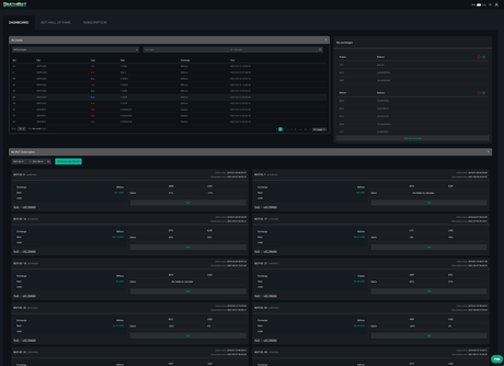 Top X AI Crypto Trading Bots For 2023 Top X AI Crypto Trading Bots For 2023