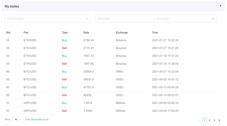 Top X AI Crypto Trading Bots For 2023 Top X AI Crypto Trading Bots For 2023