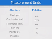 Measurement Units [2022]