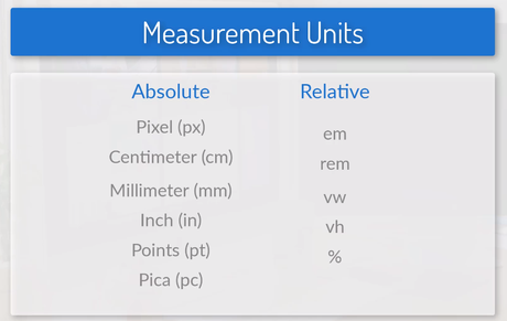 CSS – Measurement Units [2022]