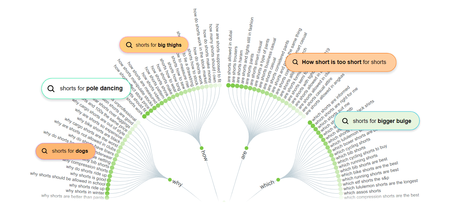 Answer The Public Review 2022 : Popular Search Tool