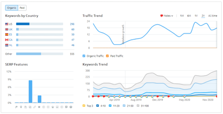 Semrush Black Friday Deal 2022 | Get 40% off Guru License Semrush Black Friday Deal 2022 | Get 40% off Guru License