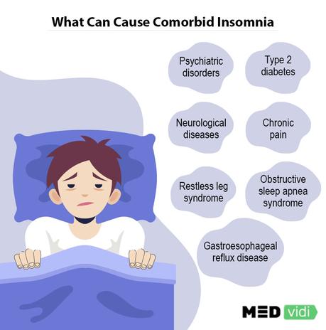 The Causes, Symptoms, and Treatment of Comorbid Insomnia Common comorbidities of insomnia