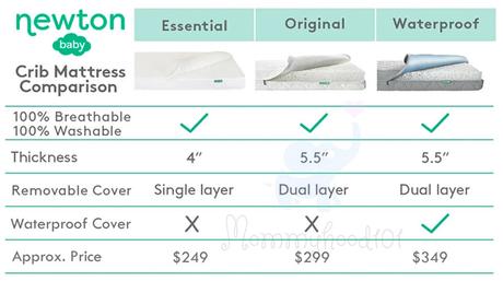 Newton Crib Mattress Review: Hands-on Testing