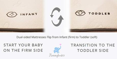 The Ultimate Crib Mattress Buying Guide
