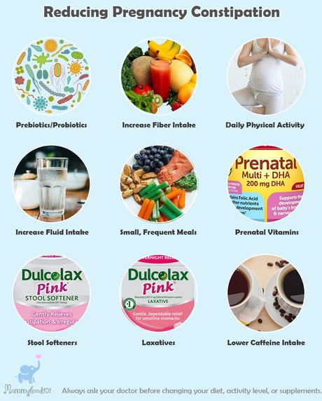 How to Manage Constipation During Pregnancy