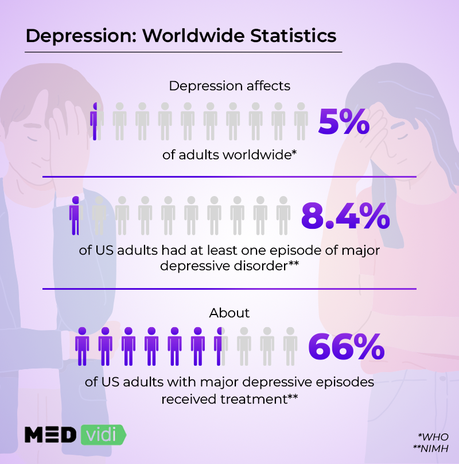 How is Depression Diagnosed in Adults Diagnosing depression