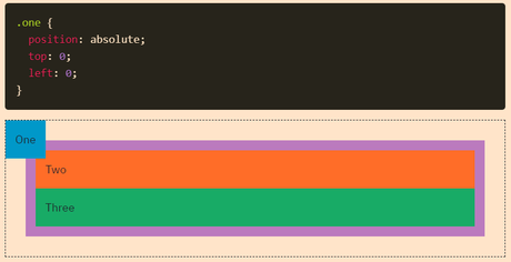 CSS Positions Explained [2022]