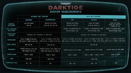 Warhammer: 40,000 Darktide will bring your PC to its knees