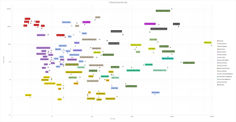 Terra Invicta Drive Chart