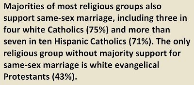 As Respect for Marriage Act Passes Senate, Religious Groups (Even Mormons) Support it — But Not U.S. Catholic Bishops