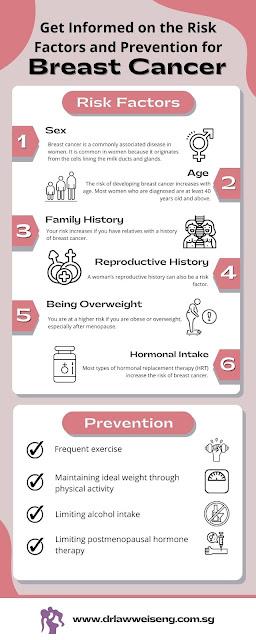Get Informed on the Risk Factors and Prevention for Breast Cancer