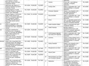 Nalbari Medical College Recruitment 2022 Grade Posts