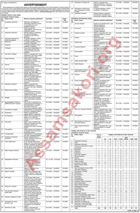 Nagaon Medical College Recruitment 2022 | 634 Grade III & Grade IV Posts Nagaon Medical College Recruitment 2022