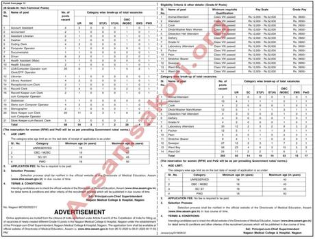 Nagaon Medical College Recruitment 2022 | 634 Grade III & Grade IV Posts Nagaon Medical College Recruitment