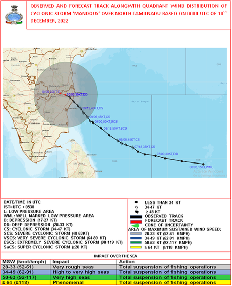 cyclone Mandous makes landfall ! - weakens !! cyclone Mandous makes landfall ! - weakens !!