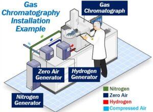 Zero air definition and examples