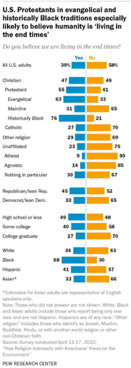 Americans Says They're Living 